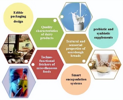 益生菌胞外多糖 前沿進(jìn)展、健康功能與應(yīng)用前景
